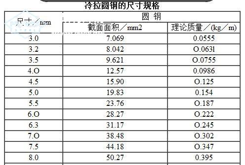 美國的鋼材牌號4140對應中國的什么牌號材？